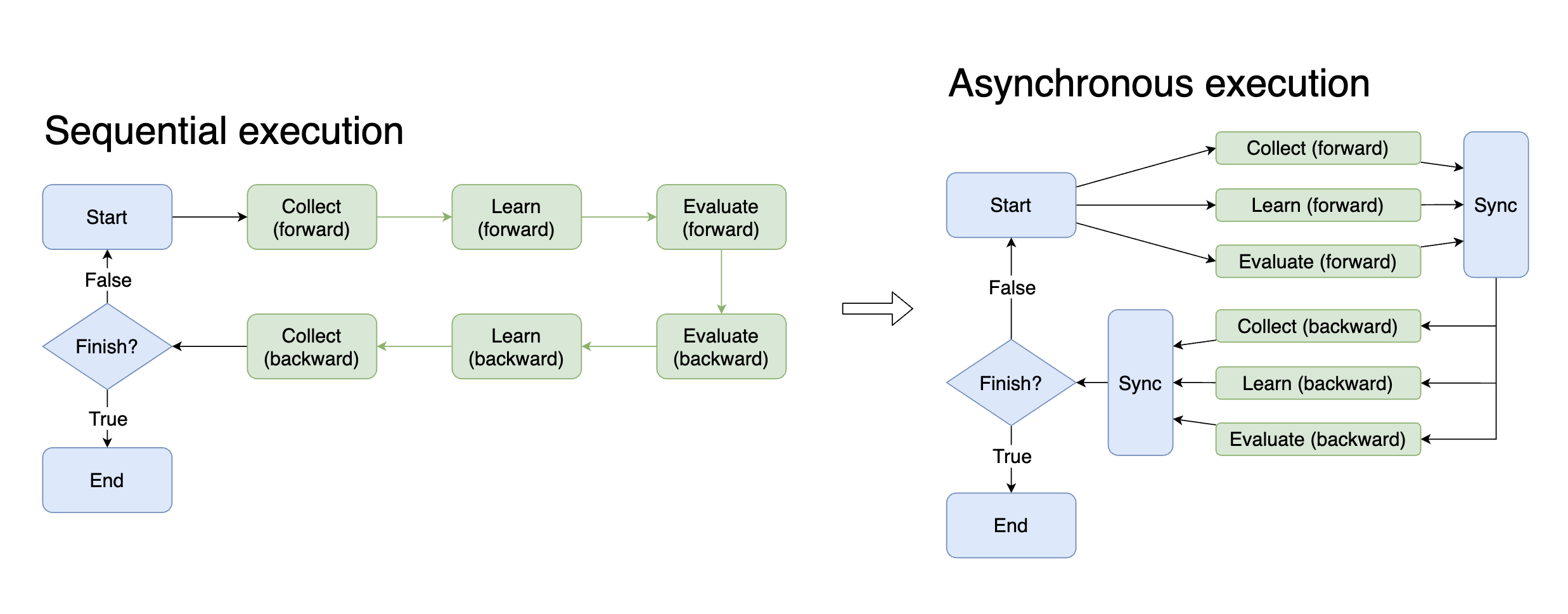 ../_images/async.png
